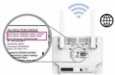 4G+ROUTER1200UK WiFi Name: STRONG XXXX 3ACH WiFi Name: STRONG XXXX 5GHz Wi-Fi Name: 0000000000000000000000000000000000000000000000000000000000000000000000000000000000000000000000000000 Username: admin Password: XXXXXXXXX Next: 12 Vrs 1.5 A Applied by STRONG AUSTRIA Reported by Calden Holdings Records Works Received Press, Press, List