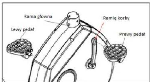 Rama glowna Lewy pedal Ramię korby Prawy pedal
