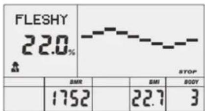 FLESHY 22.0% STOP BMR BMI BODY 1752 22.7 3