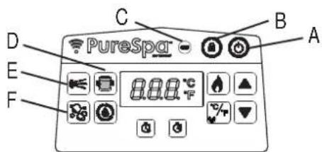 D E F C PureSpa B A 8.88.0 °F