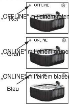 "OFFLINE" mit einem roten "ÖRUT" "ONLINE" mit einem grüne "ONLINE" mit einem bläuer Blau