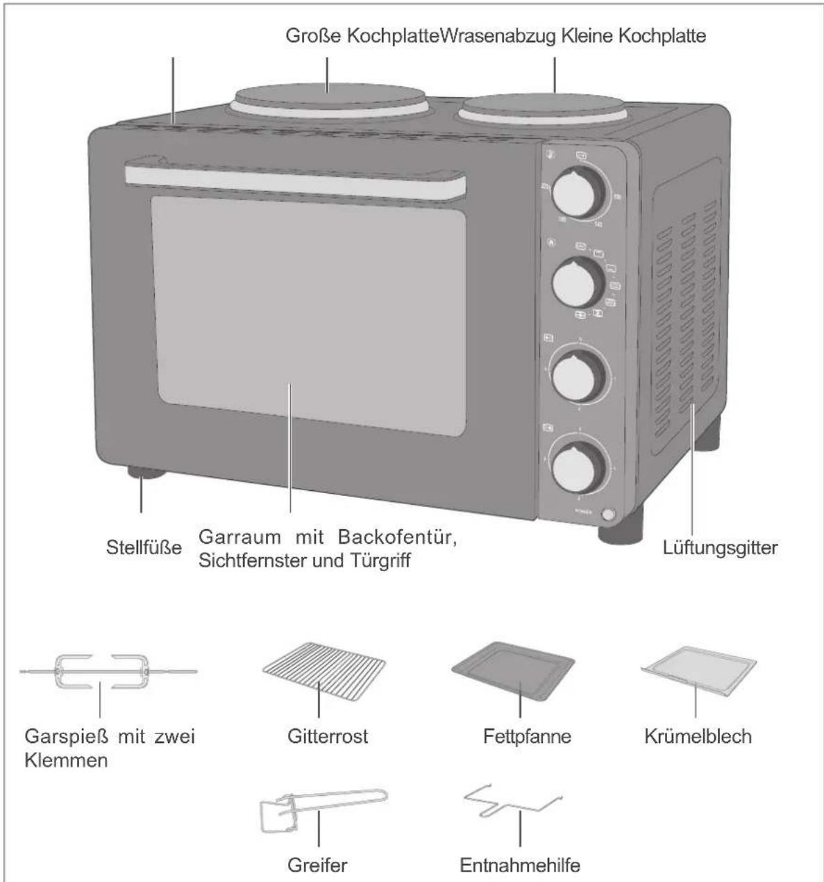 Große KochplatteWrasenabzug Kleine Kochplatte Stellfüße Garraum mit Backofentür, Sichtfernster und Türgriff Lüftungsgitter Garspieß mit zwei Klemmen Gitterrost Fettpfanne Krümelblech Greifer Entnahmehilfe