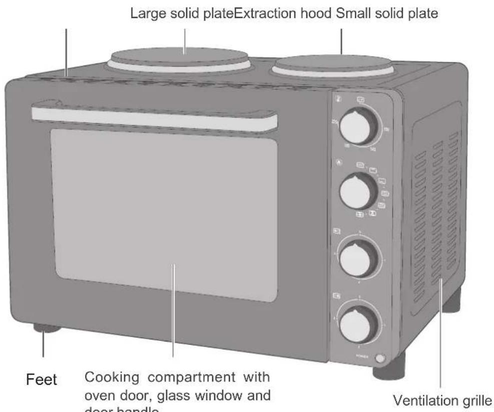 Large solid plate Extraction hood Small solid plate Feet Cooking compartment with oven door, glass window and door handle Ventilation grille