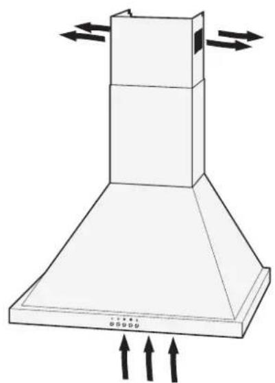 PRIVILEG SY-103E13-E4-C55-L52-900 - Umluft- oder Abluftbetrieb? - 1