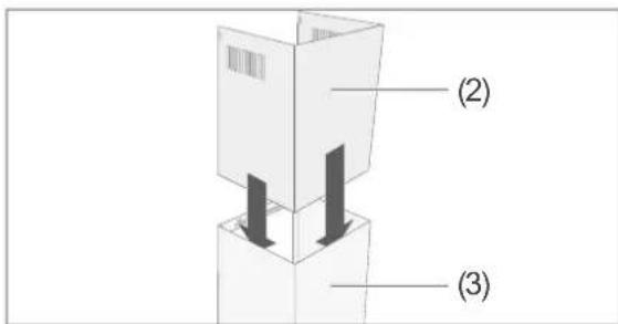 (2) (3)