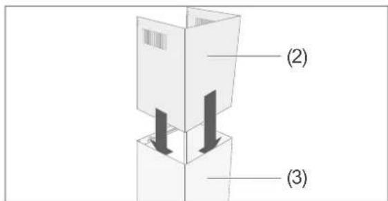 (2) (3)
