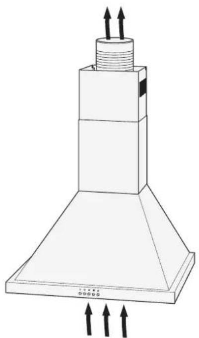 PRIVILEG SY-103E13-E4-C55-L52-900 - Circulation or exhaust air operation? - 2