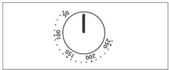 50 100 150 200 250