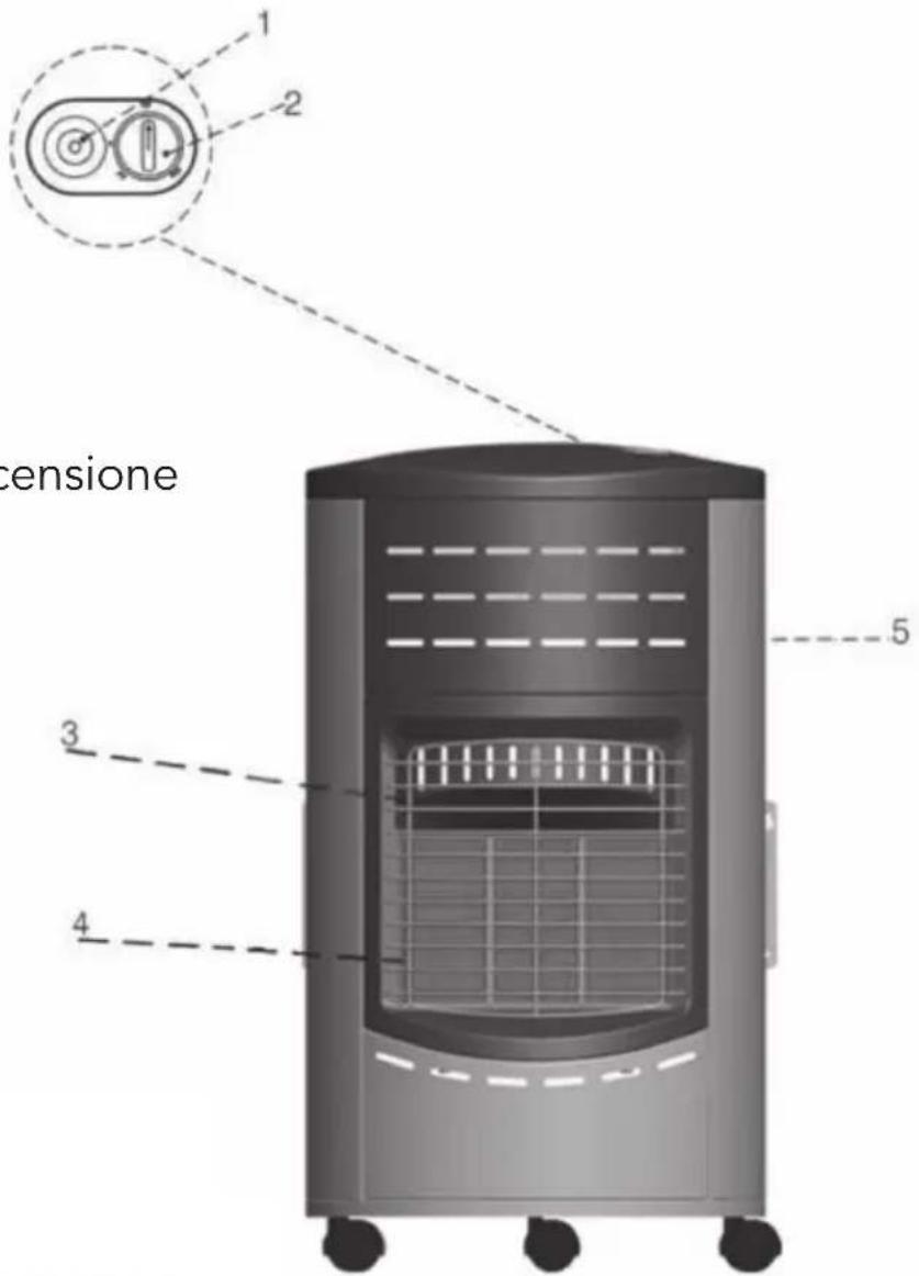 censione 1 2 3 4 5