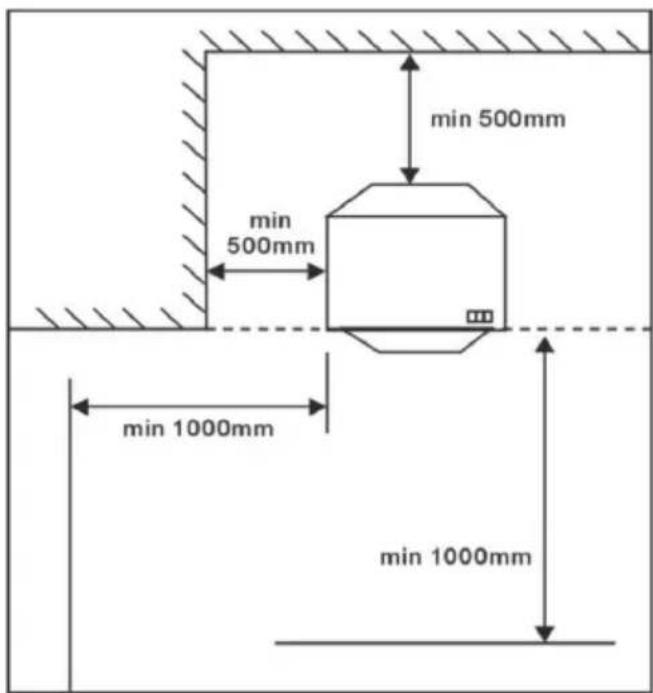 min 500mm min 500mm min 1000mm min 1000mm