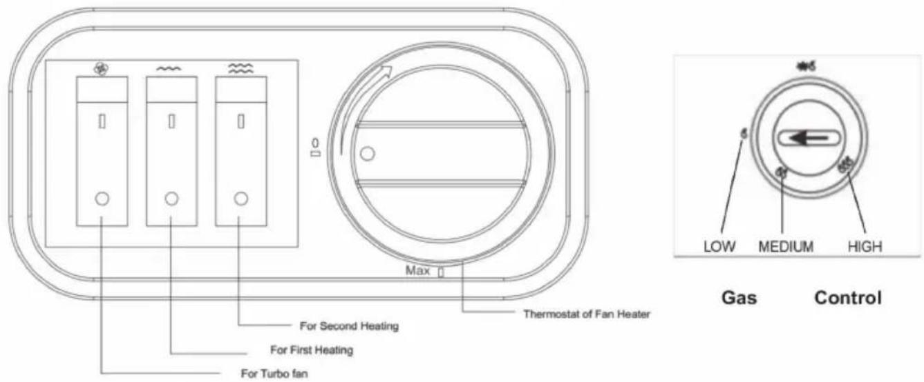 For Second Heating For First Heating For Turbo fan Max Thermostat of Fan Heater Low MEDIUM HIGH Gas Control