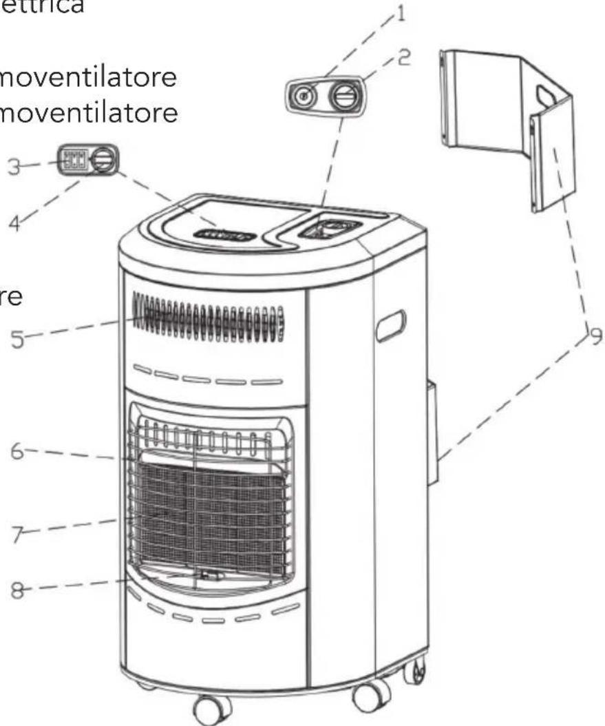 ettrica noventilatore noventilatore re 5 6 7 8 1 2 3 4 9