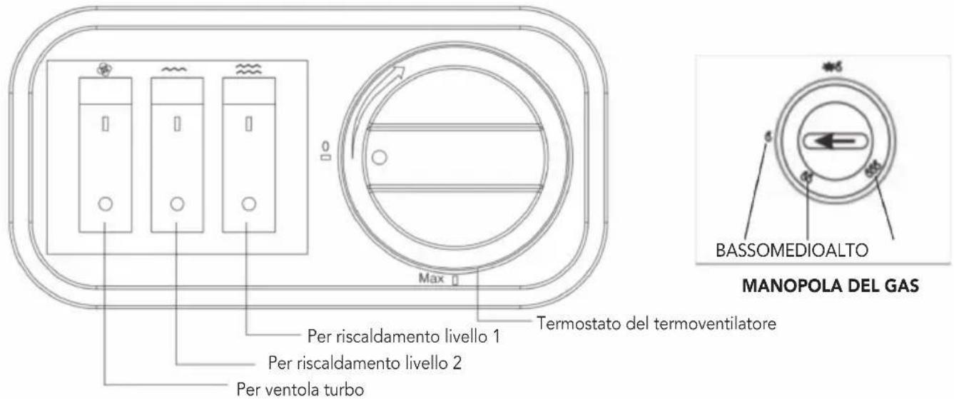 BASSOMEDIOALTO MANOPOLA DEL GAS Per riscaldamento livello 1 Per riscaldamento livello 2 Per ventola turbo Max Termostato del termoventilatore