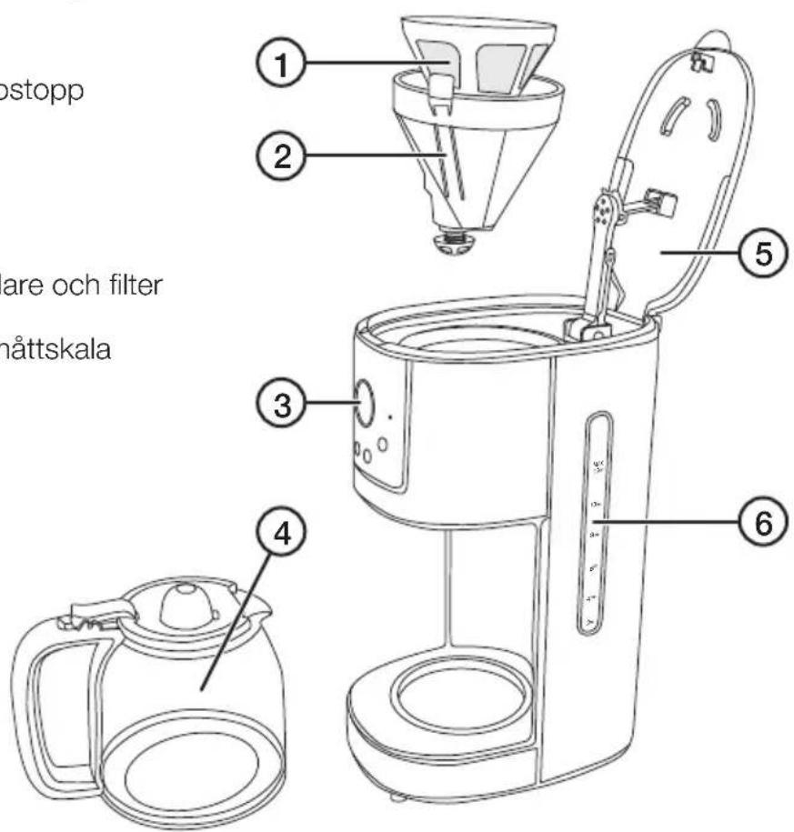 postopp are och filter nåttskala ① ② ③ ④ ⑤ ⑥