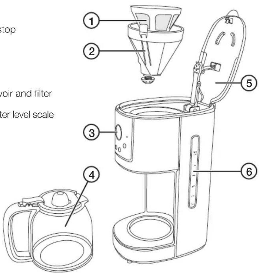 top voir and filter level scale ① ② ③ ④ ⑤ ⑥