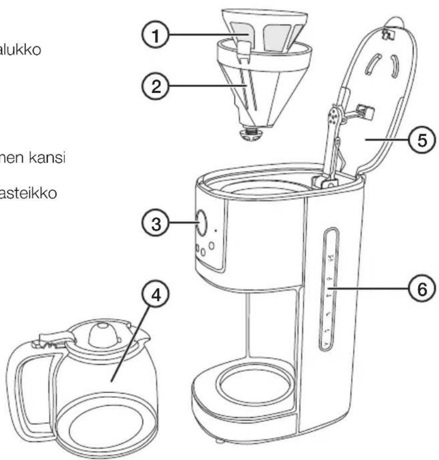 alukko nen kansi asteikko ① ② ③ ④ ⑤ ⑥