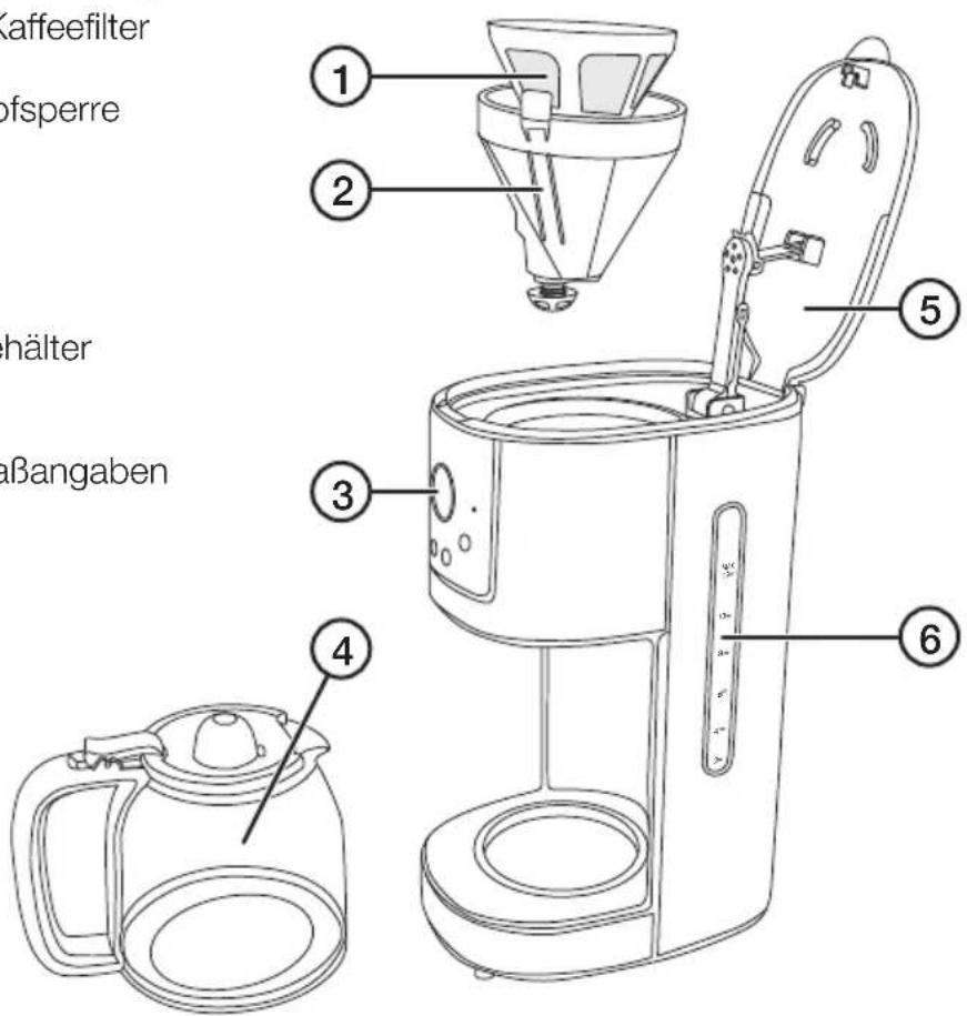 Kaffeefilter ofsperre hälter aBangaben ① ② ③ ④ ⑤ ⑥