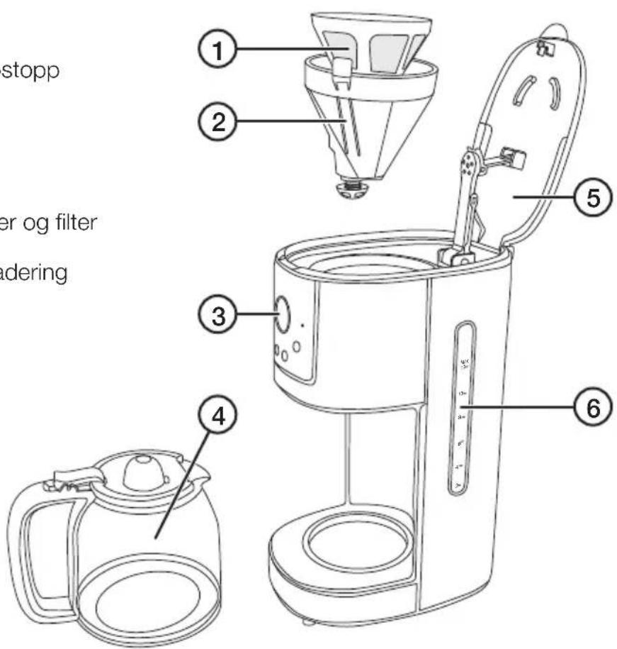 stopp er og filter dering ① ② ③ ④ ⑤ ⑥