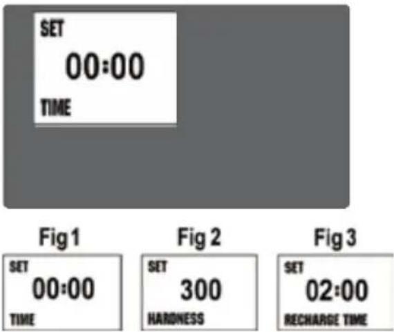 SET 00:00 TIME Fig 1 SET 00:00 TIME Fig 2 SET 300 HARDNESS Fig 3 SET 02:00 RECHARGE TIME
