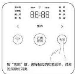 深火饭 快度饭 粥/汤 翻 88:88 请勿 预启 > 开放 帮助 功能 按“功能”键,选择相应的功能菜单。对应的 指示灯闪亮