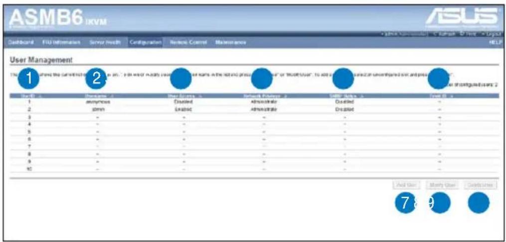 ASMB6 IKVM ASUS Dashboard FIU Information Server Health Configuration Remote Control Maintenance HELP User Management The 10th session of the next session is on... I will monitor monthly user management name in the list and press "User" or "UserUser". To add a session of uncontrolled own and press user management. User ID: 1 2 3 4 5 6 7 8 9 10 User Name: anonymous admin Disabled Disabled Administrator Administrator Disabled Disabled User Address: User ID: - - - - - - - - - - - - - - - - - - - - - - - - - - - - - - - - - - - - - - - - - - - - - - - - - - - - - - - - - - - - - - - - - - - - - - - - - - - - - - - - - - - - - - - - - - - + 7 8 9