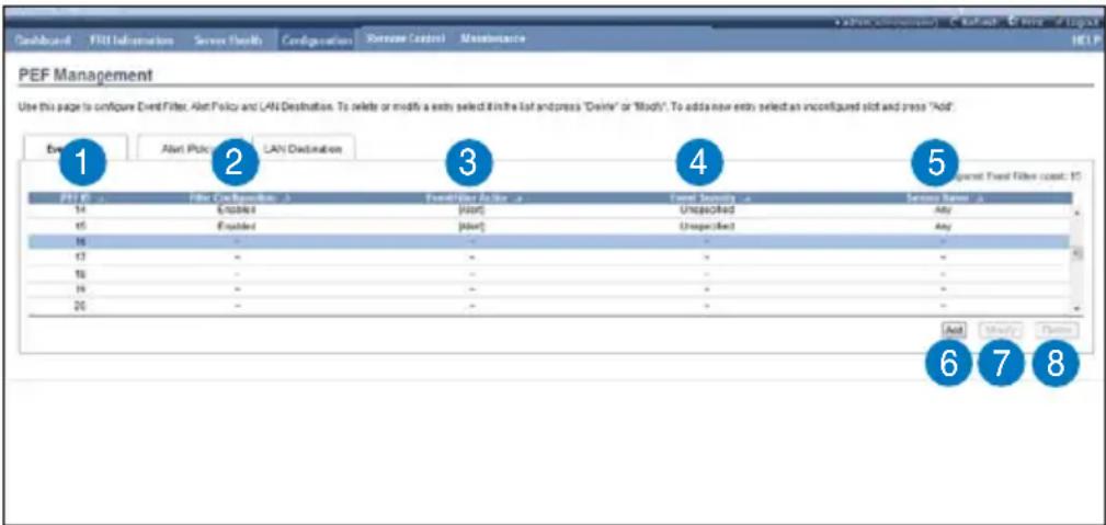 PEF Management Use this page to configure Event Filter, Alert Policy and LAN Destination. To delete or modify a entry select it in the list and press "Deine" or "Mach". To add new entries, select an unconfigured slot and press "Add" Event Alert Policy LAN Destination Event Filter Count: 15 Event Filter Action Event Security Setting Name: 14 Enabled [Not] Unspecified Any 15 Enabled [Not] Unspecified Any 16 - - - - - - 17 - - - - - - 18 - - - - - - 19 - - - - - - 20 - - - - 6 7 8 (Add) Modify Updates