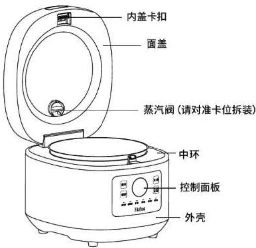 内盖卡扣 面盖 蒸汽阀(请对准卡位拆装) 中环 控制面板 外壳