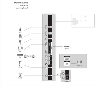 BACK OF TELEVISION PAR-SAT-TV AT&T AT&T LAN AV DATA AT&T IN OSM OPTICAL