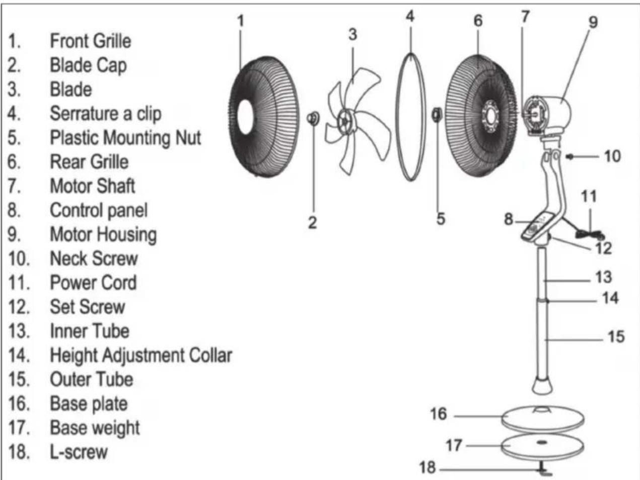 1. Front Grille 2. Blade Cap 3. Blade 4. Serrature a clip 5. Plastic Mounting Nut 6. Rear Grille 7. Motor Shaft 8. Control panel 9. Motor Housing 10. Neck Screw 11. Power Cord 12. Set Screw 13. Inner Tube 14. Height Adjustment Collar 15. Outer Tube 16. Base plate 17. Base weight 18. L-screw