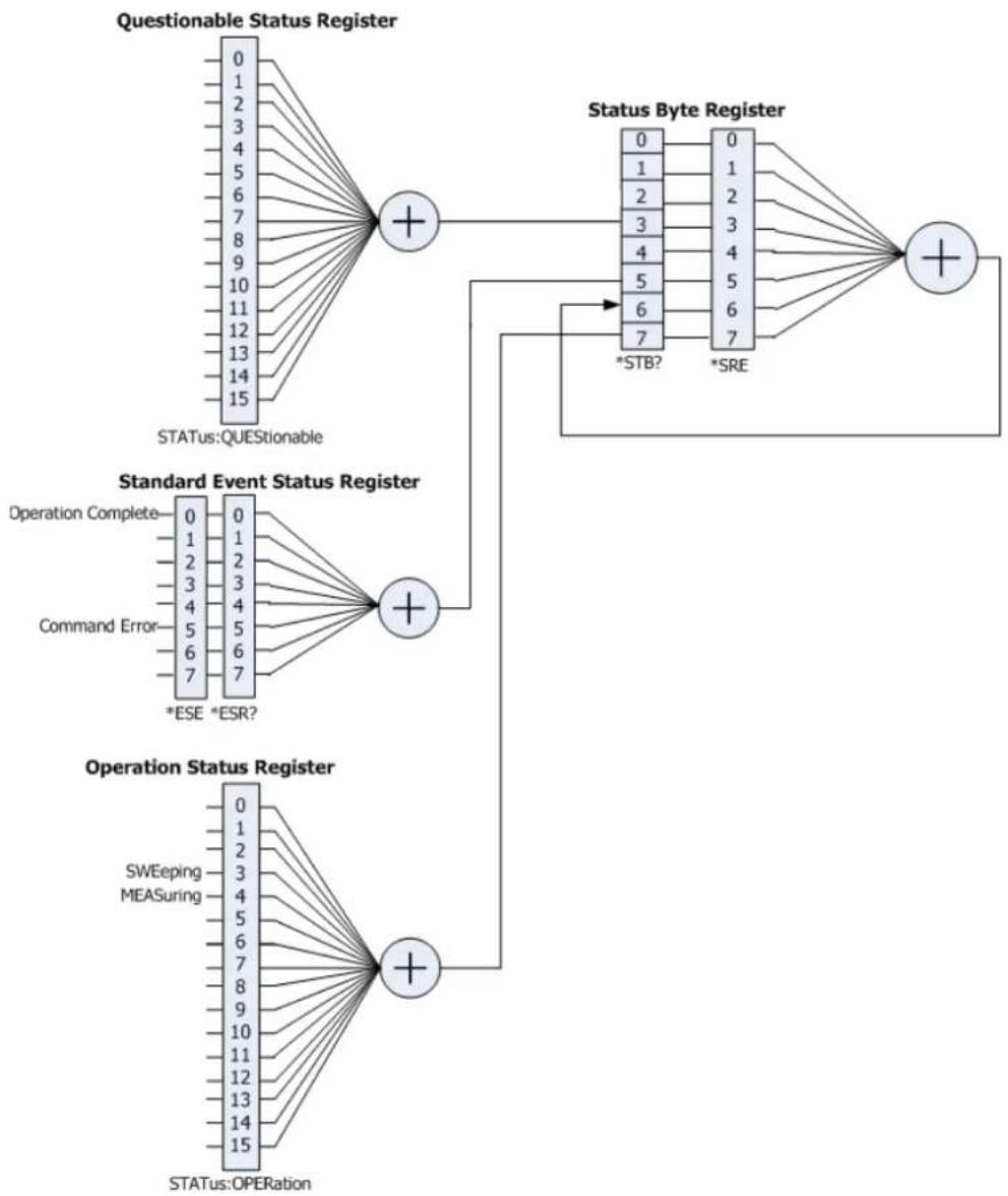 Rigol RSA5065-TG - :STATus Commands - 1