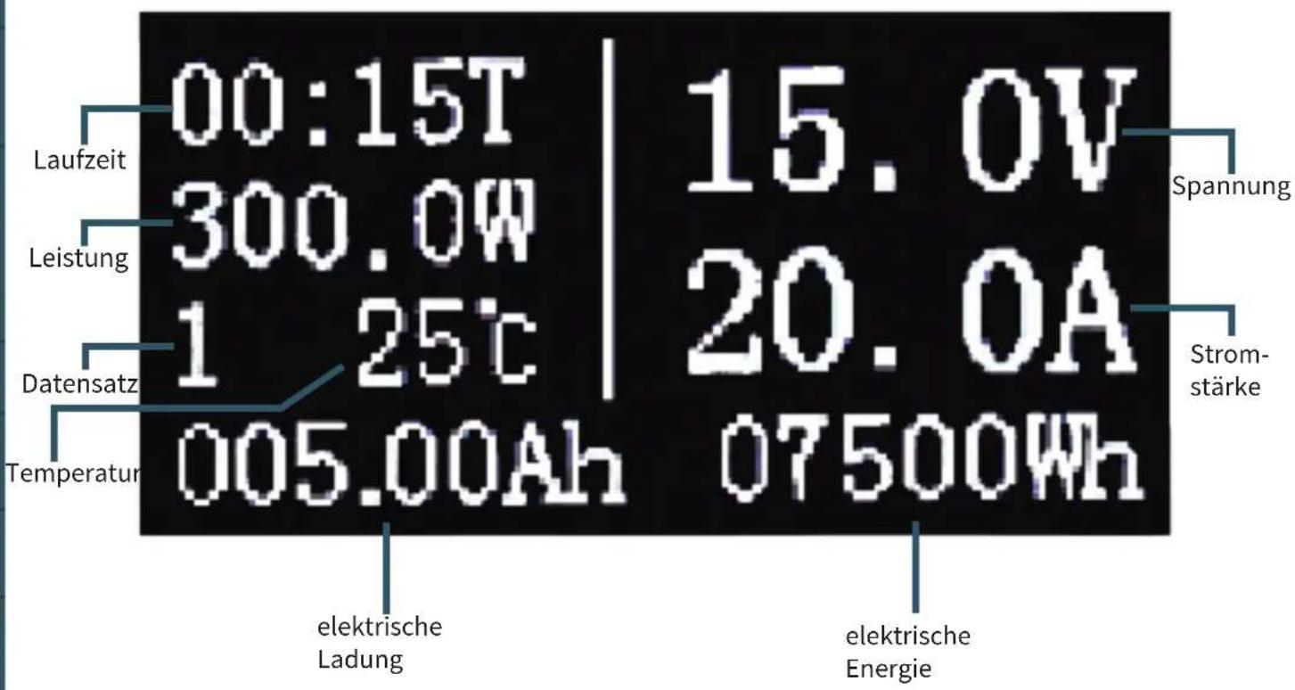 00:15T | 15.0V 300.0W | 20.0A 1 25°C Datensatz Temperatur 005.00Ah 07500Wh elektrische Ladung elektrische Energie Spannung Strom- stärke