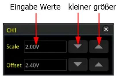 Eingabe Werte kleiner größer CH1 Scale 2.00V Offset 2.40V