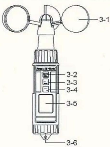 3-1 3-2 3-3 3-4 3-5 3-6