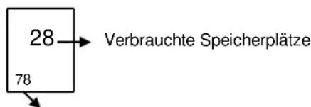 28 78 Verbrauchte Speicherplätze