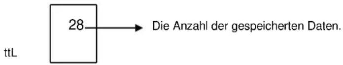 PCE Instruments A 420 - Aufrufen der gespeicherten Daten - 1