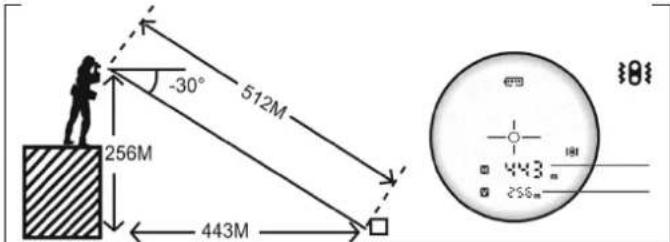 512M -30° 256M 443M 181 443m 256m