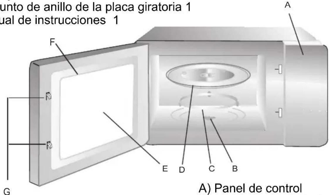 unto de anillo de la placa giratoria 1 ual de instrucciones 1 A F G E D C B A) Panel de control