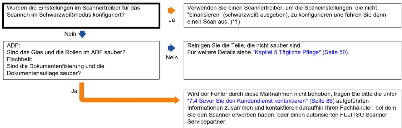 FUJITSU SP-1425 - Problembehebungen - 3