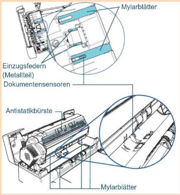 Mylarblätter Einzugsfedern (Metallteil) Dokumentensensoren Antistatikbürste Mylarblätter