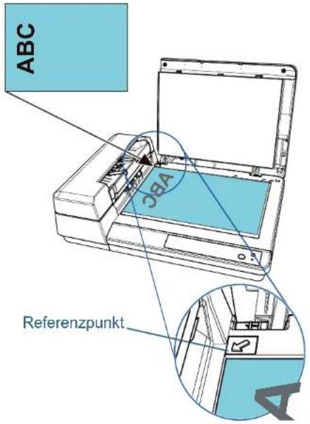ABC Referenzpunkt