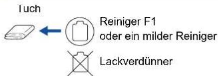 Iuch Reiniger F1 oder ein milder Reiniger Lackverdünner