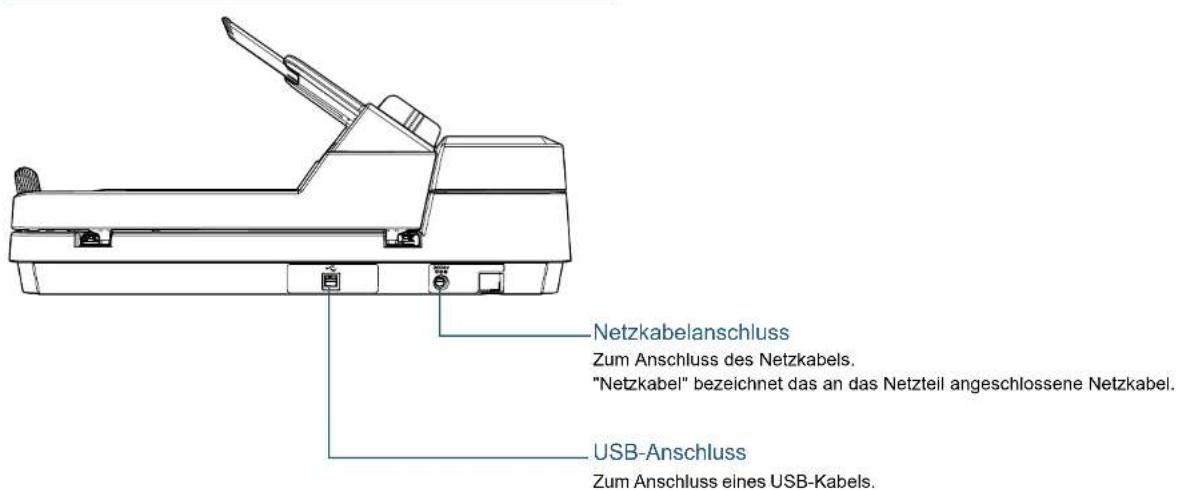 Netzkabelanschluss Zum Anschluss des Netzkabels. "Netzkabel" bezeichnet das an das Netzteil angeschlossene Netzkabel. USB-Anschluss Zum Anschluss eines USB-Kabels.
