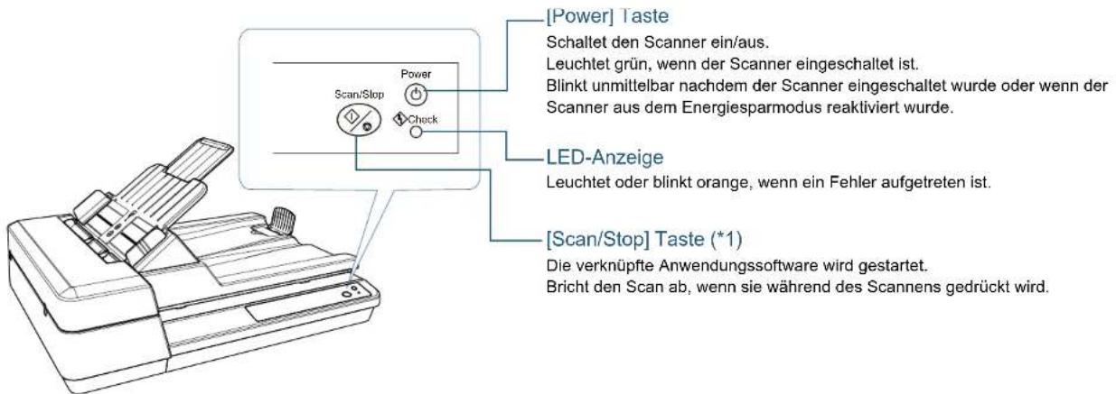 [Power] Taste Schaltet den Scanner ein/aus. Leuchtet grün, wenn der Scanner eingeschaltet ist. Blinkt unmittelbar nachdem der Scanner eingeschaltet wurde oder wenn der Scanner aus dem Energiesparmodus reaktiviert wurde. LED-Anzeige Leuchtet oder blinkt orange, wenn ein Fehler aufgetreten ist. [Scan/Stop] Taste (*1) Die verknüpfte Anwendungssoftware wird gestartet. Bricht den Scan ab, wenn sie während des Scannens gedrückt wird.