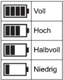 Voll Hoch Halbvoll Niedrig