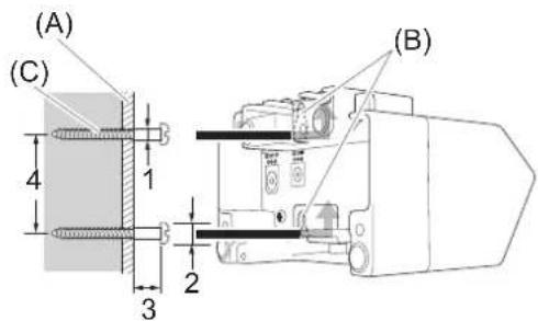 (A) (C) 4 1 3 2 (B)