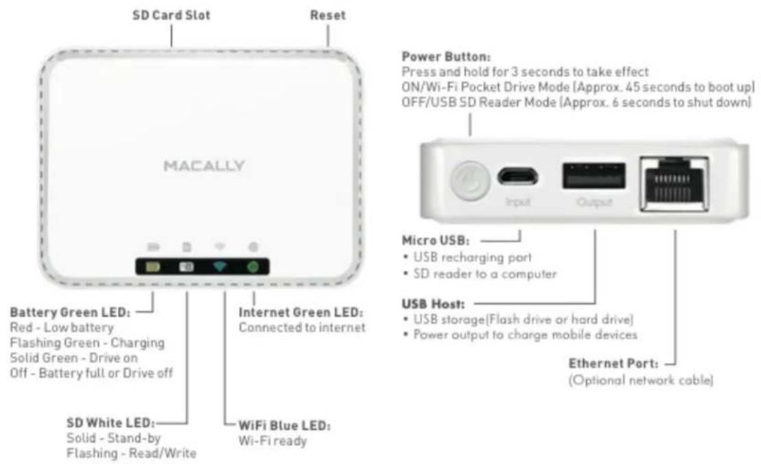 SD Card Slot Reset MACALLY Battery Green LED: Red - Low battery Flashing Green - Charging Solid Green - Drive on Off - Battery full or Drive off SD White LED: Solid - Stand-by Flashing - Read/Write Internet Green LED: Connected to internet WiFi Blue LED: Wi-Fi ready Power Button: Press and hold for 3 seconds to take effect ON/Wi-Fi Pocket Drive Mode (Approx. 45 seconds to boot up) OFF/USB SD Reader Mode (Approx. 6 seconds to shut down) Micro USB: • USB recharging port • SD reader to a computer USB Host: • USB storage(Flash drive or hard drive) • Power output to charge mobile devices Ethernet Port: (Optional network cable)