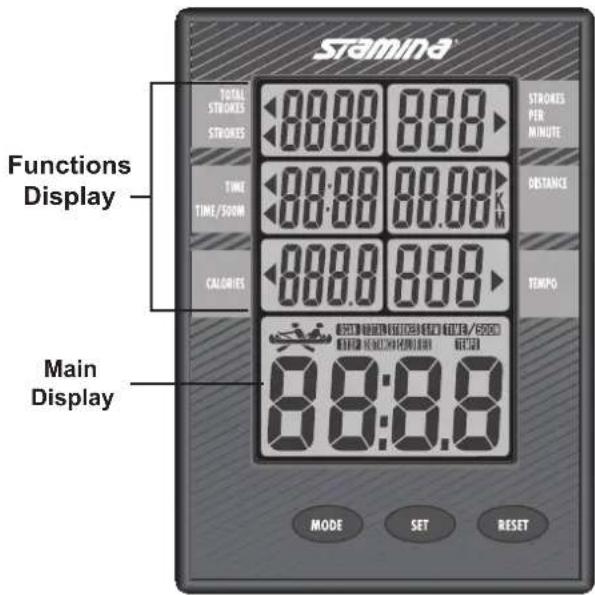 STAMINA TOTAL STROCKES 88.00 88.0 STROCKES TIME TIME/50PM 88.00 88.00 CALORIES 88.00 88.0 STROCKES PER MINUTE DISTANCE TEMPO Functions Display Main Display 88:88 MODE SET RESET