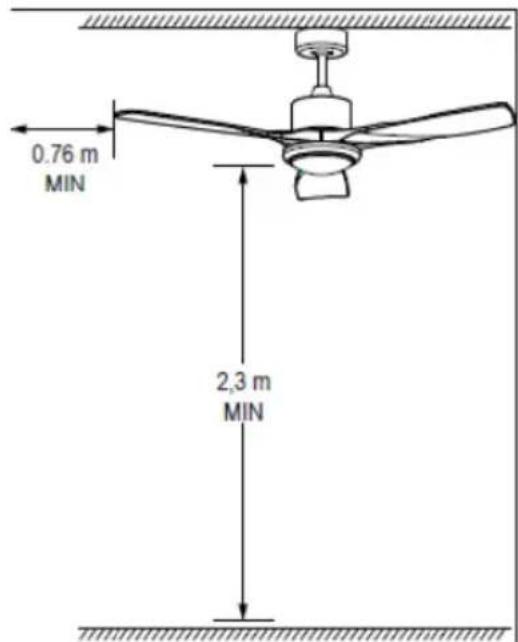 0.76 m MIN 2,3 m MIN