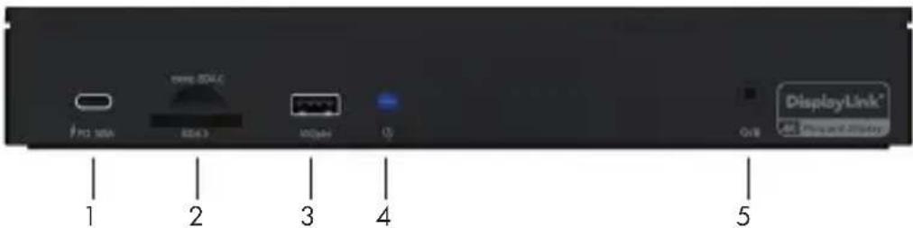 Pro USA Google Disney+ OS DisplayLink* All networks connected 1 2 3 4 5