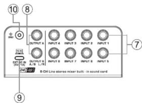 10 8 OUTPUT INPUT 4 INPUT 3 INPUT 2 INPUT 1 OUTPUT 5 INPUT 6 INPUT 7 INPUT 8 INPUT 9 B-CH Line stator mixer built : in sound card OUTPUT INPUT 5 INPUT 6 INPUT 7 INPUT 8 INPUT 9